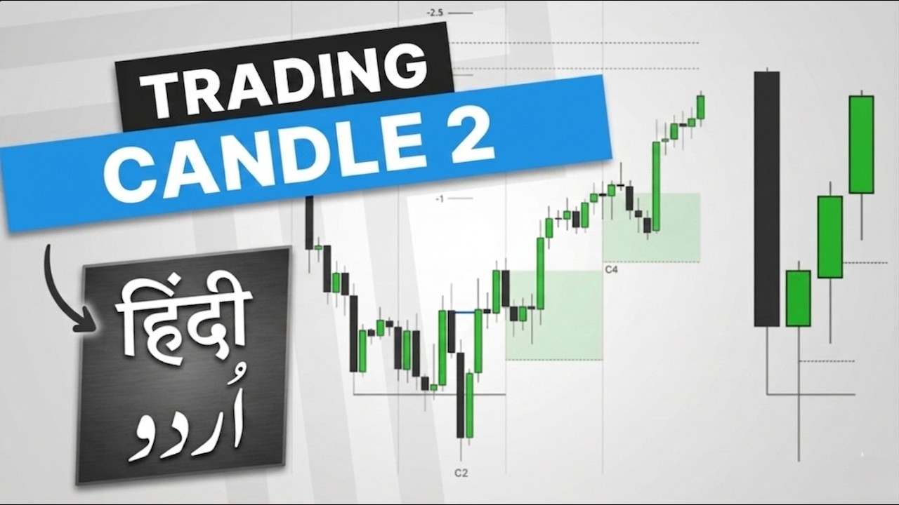 Trading Candle 2 Fractal Model (TTFM) ICT Concepts