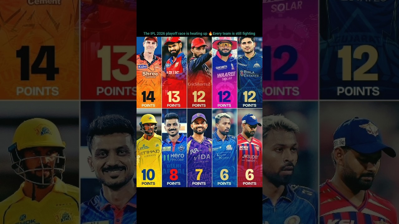 The IPL 2026 playoff race is heating up🔥#ipl2026#cricketshorts#cricketlover#iplpointstable2026