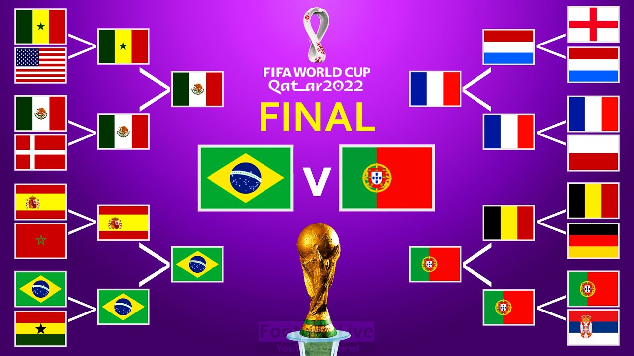 FIFA World Cup 2022 | Group Stage. Knockout stage. Round of 16. Quarter-final. Semi-final. Final PES
