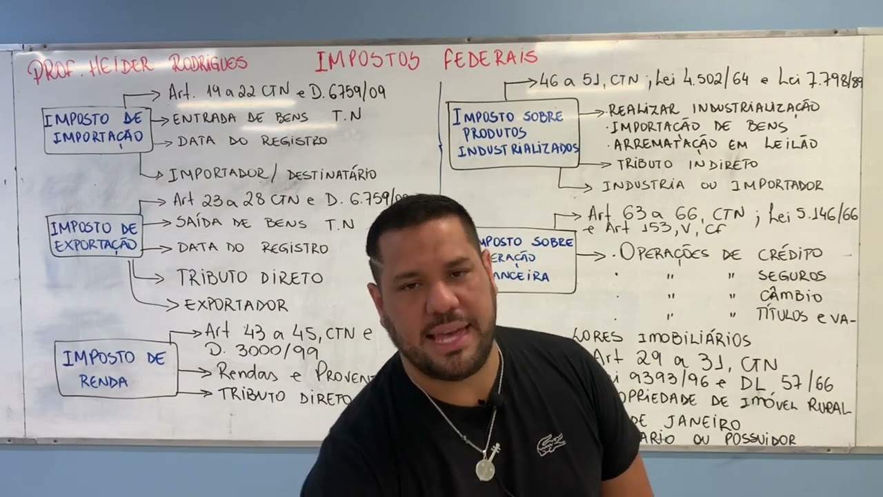 Impostos Federais - Prof&ordm; Heider Rodrigues