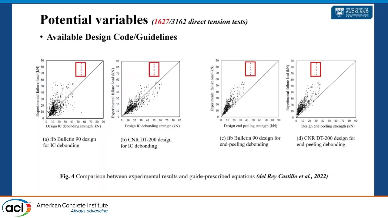 Proposed Design Method for EB-FRP Ties Debond Strain Encompassing Short/Long and Thin/Thick Ties