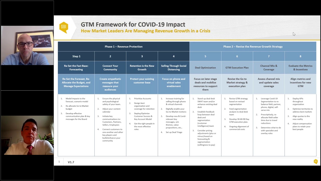 How a Global Sales Executive Effectively Manages a Disrupted Partner Ecosystem