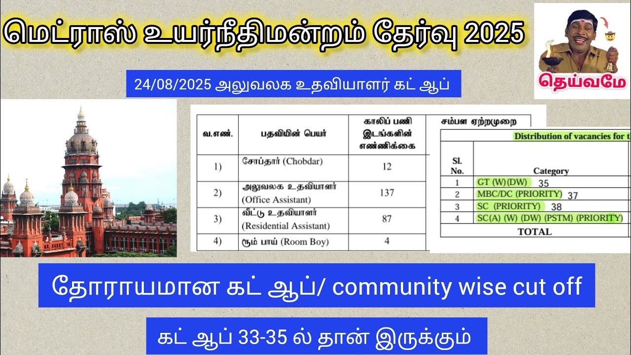 Mhc office assistant/ chobdahar/ Expected cut off 