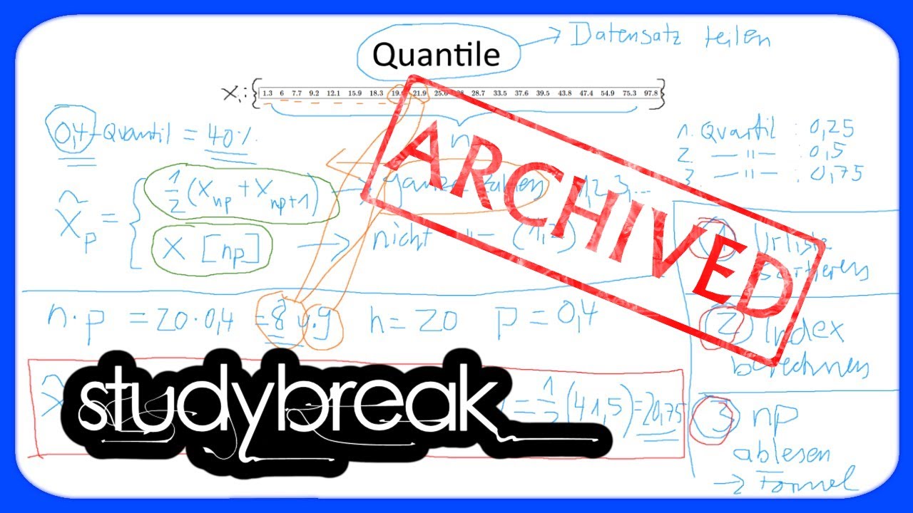 [ARCHIVIERT] Quantile, Quartile, Quantilsberechnung | Deskriptive Statistik