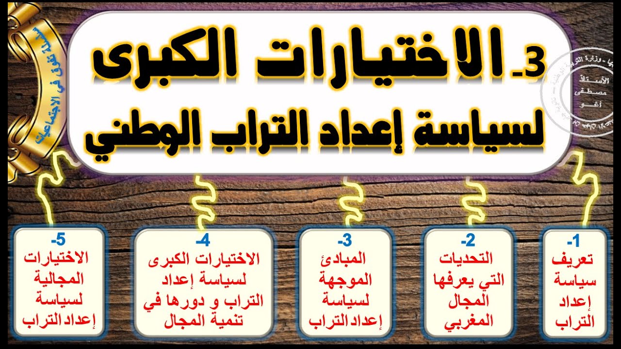 الاختيارات الكبرى لسياسة إعداد التراب الوطني الدرس 3 الجغرافيا أولى باك مع ملخص في اخر الفيديو