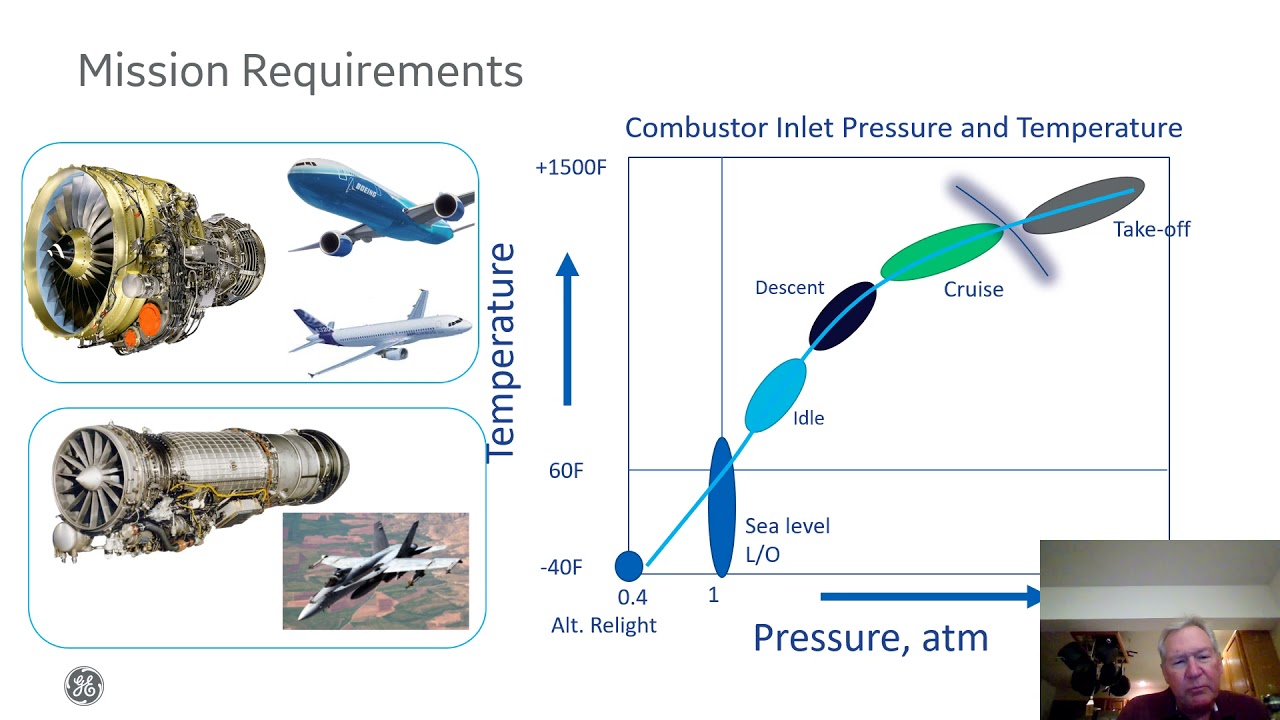 Recent Advances and Challenges in Gas Turbine Combustion, Keith McManus