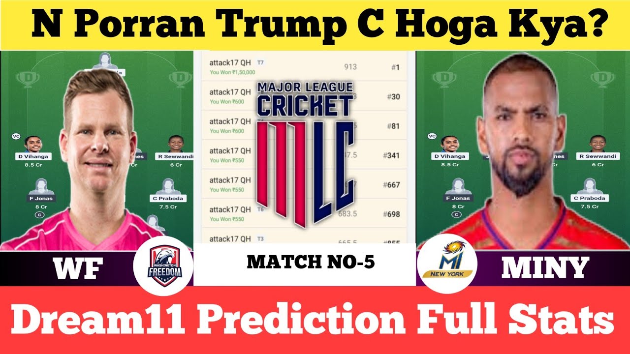 WF vs MINY Dream11 Prediction | WF vs MINY Match Prediction | WF vs MINY | WF vs MINY Prediction |