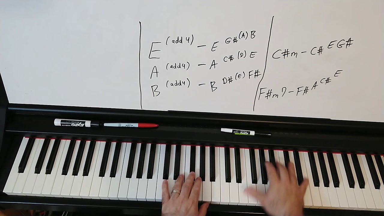 Candle in The Wind Piano Intro Tutorial and Improvisations