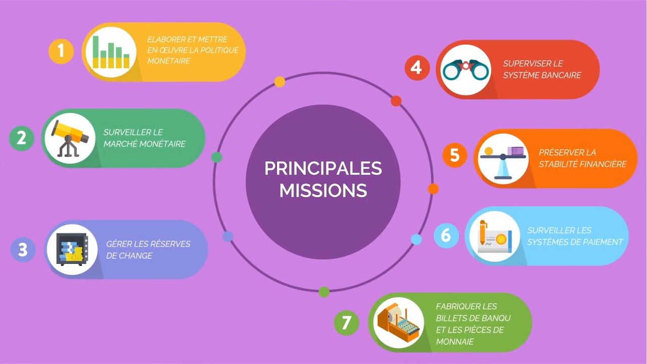 Quelles sont les missions de Bank-Al-Maghrib