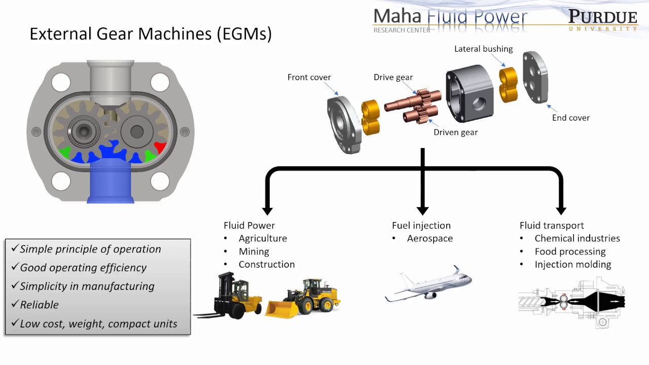 HYGESim: Simulation tool for External Gear Machines