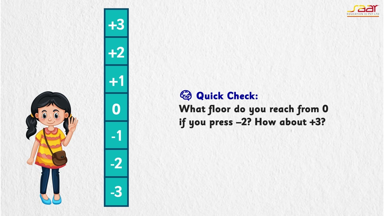Chapter 10   Discovering Integers Sec 10.4
