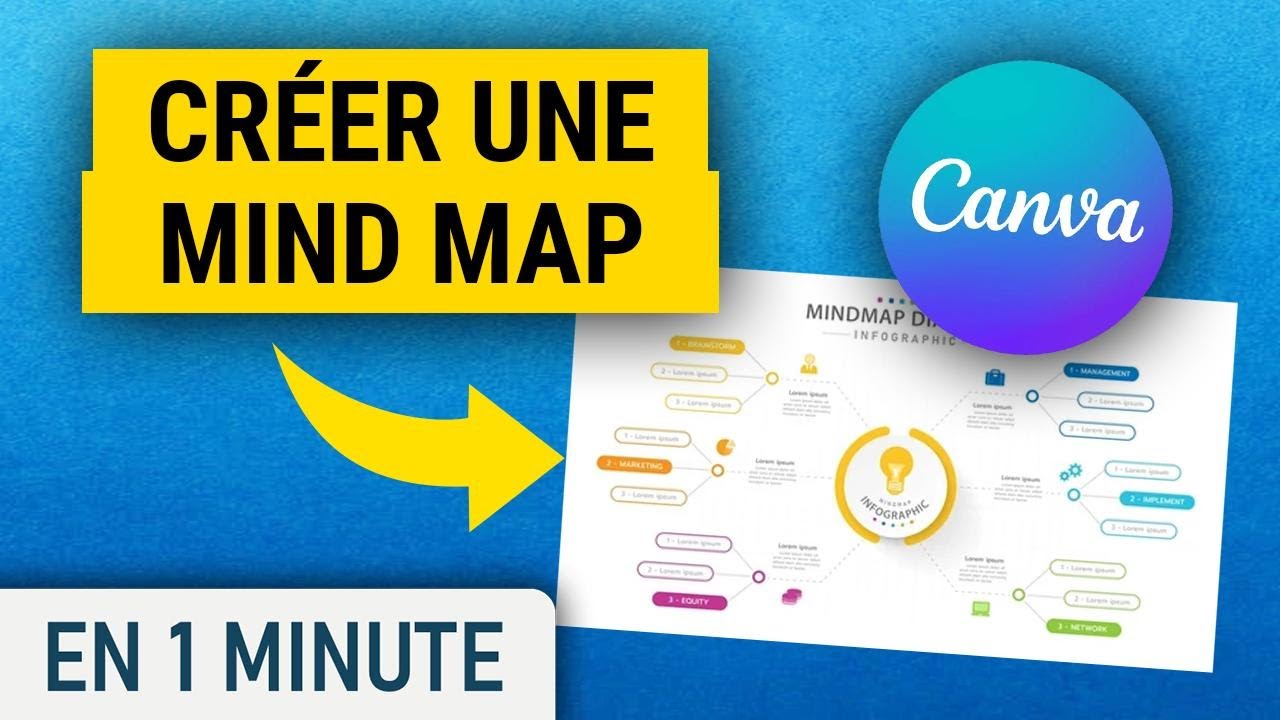 Faire des cartes mentales avec Canva
