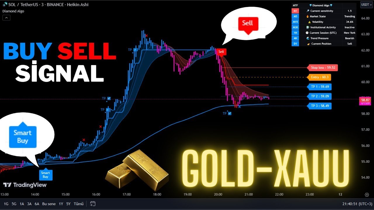 🔴Live GOLD-XAUUSD 30-Minute Live Signals-Trading Signals-Scalping Strategy-Diamond Algo-