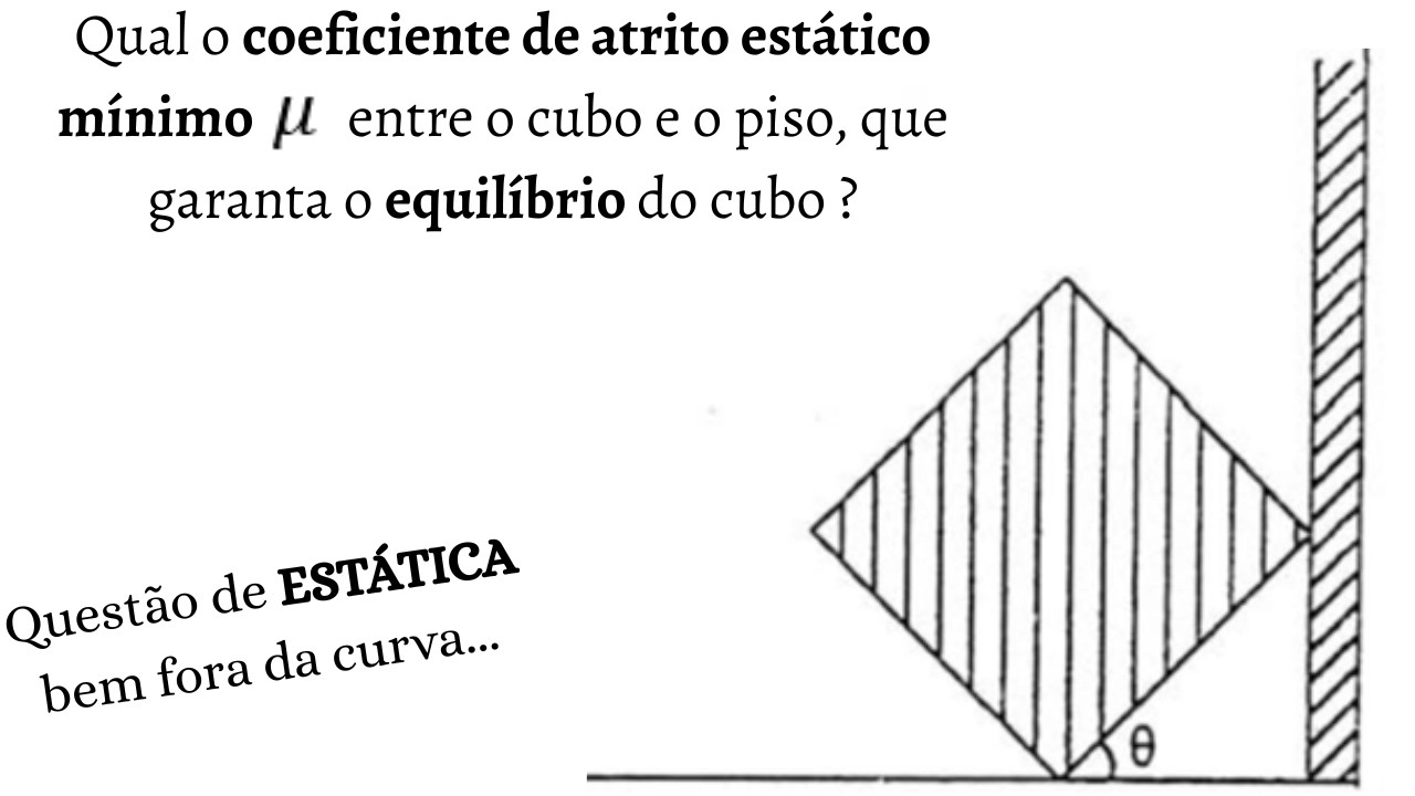 Coeficiente de atrito no solo para que um cubo inclinado numa parede vertical não escorregue
