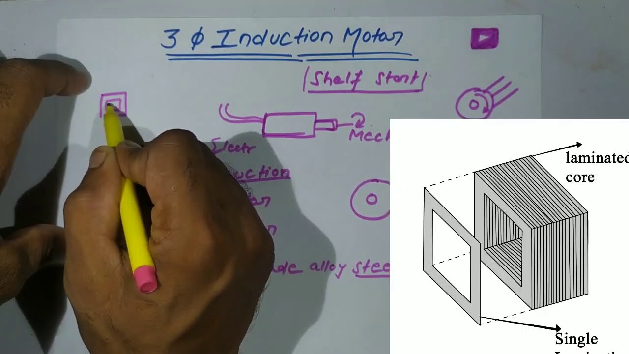 #1 Construction of Three Phase Induction Motor in hindi | Stator and Rotor Construction explain
