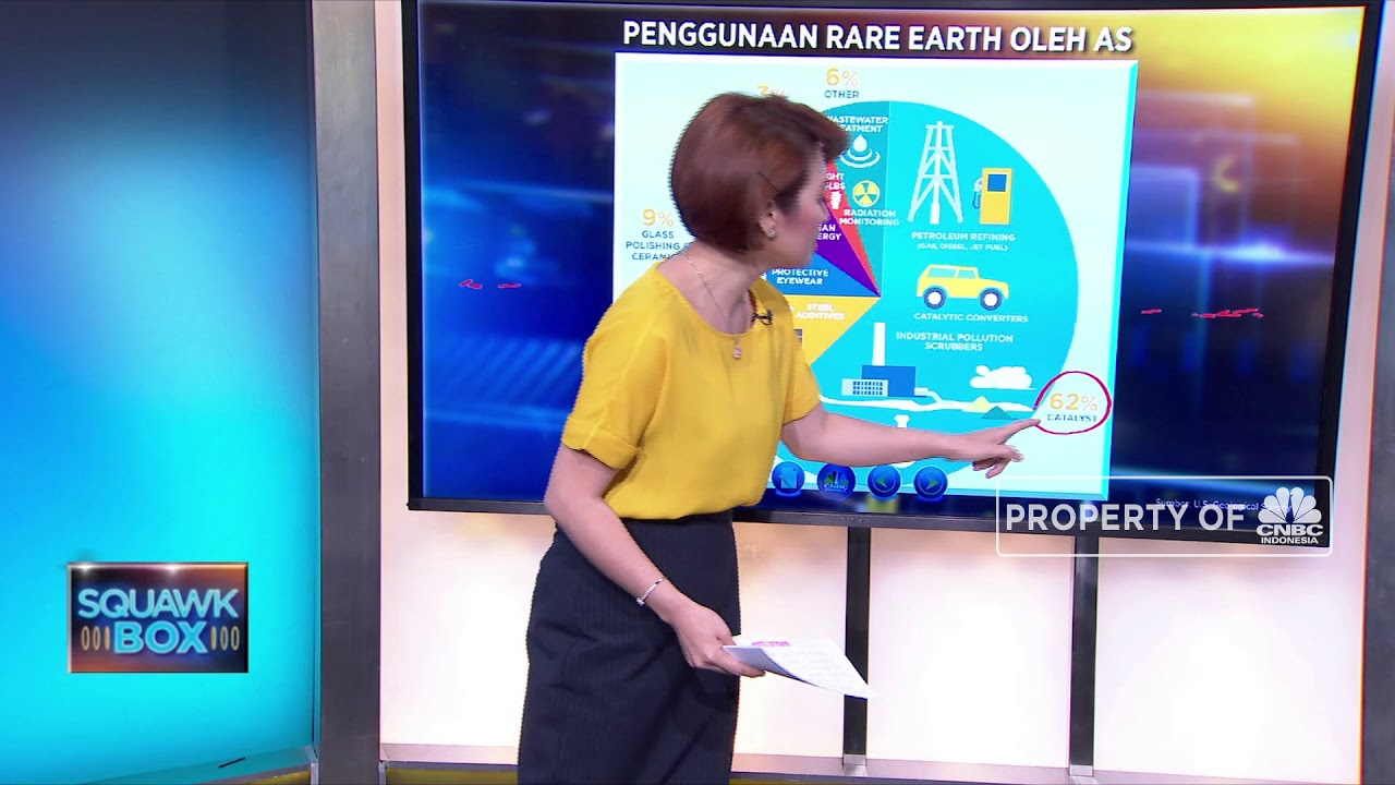 Senjata Baru Perang Dagang AS - China
