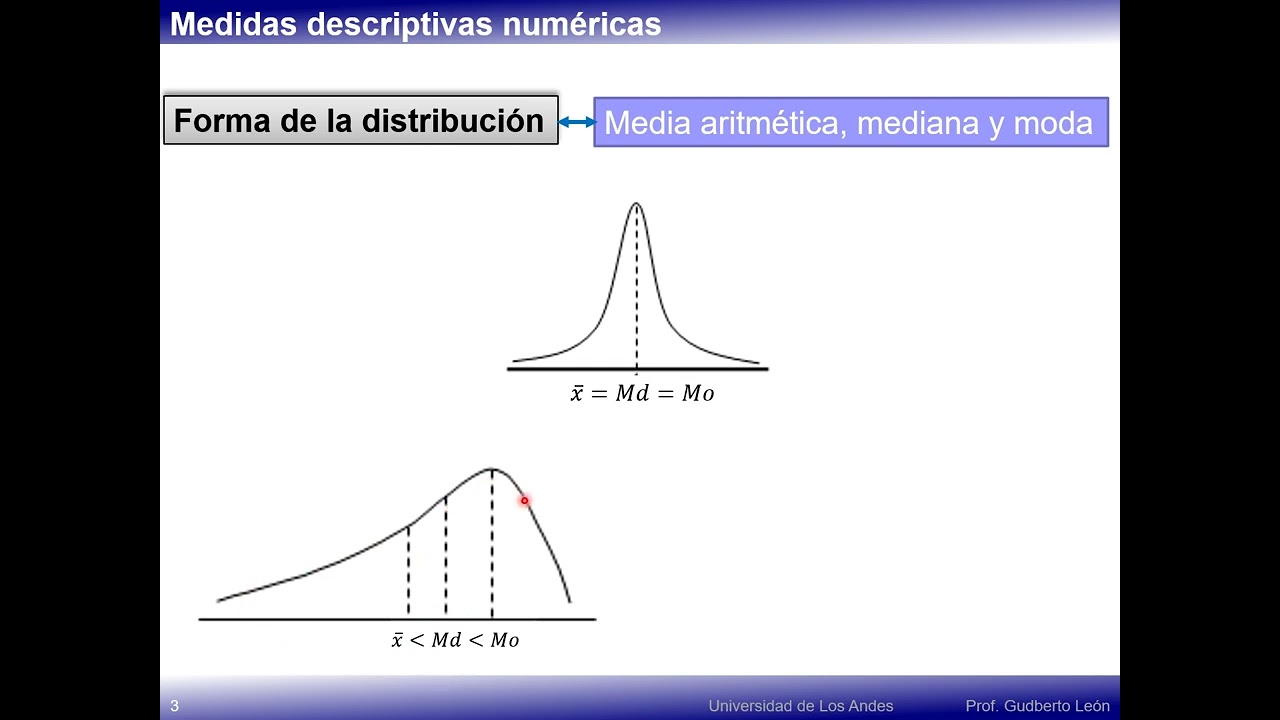 Comparación de la media, la mediana y la moda