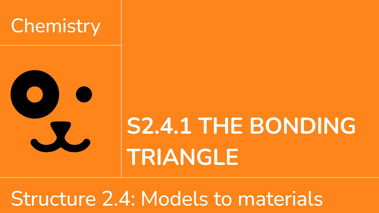 Structure 2.4.1 The Bonding Triangle [IB Chemistry SL/HL]