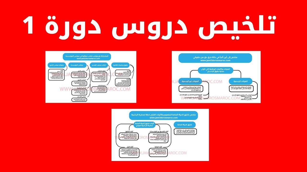 تلخيص جميع دروس الاجتماعيات الثالثة اعدادي الدورة الاولى