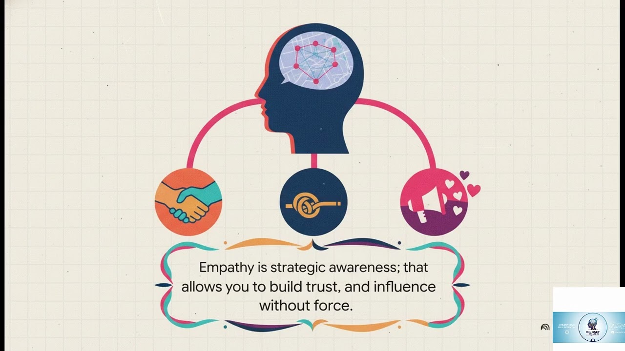 Emotional Intelligence: The Hidden Skill Behind True Success, Leadership, and High Performance