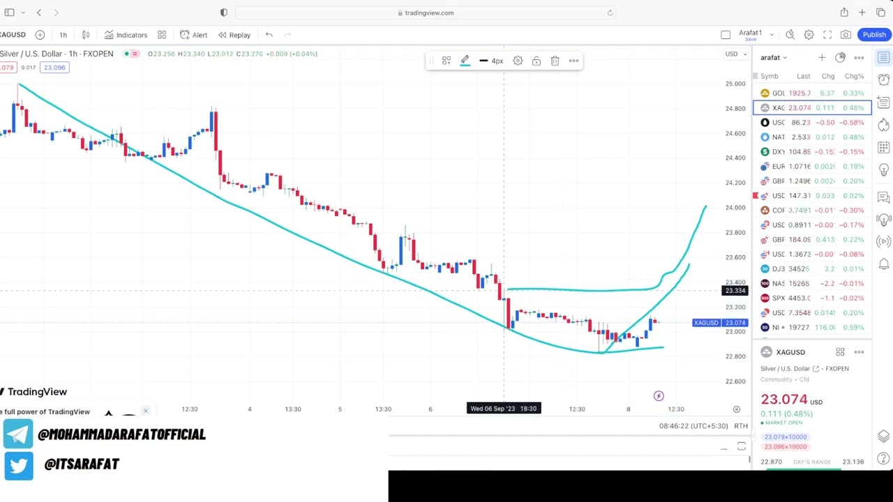 XauUsd GOLD Strategy 08 Sept | XagUsd SILVER Strategy 08 Sept | Crude Oil Trading Update in Hindi