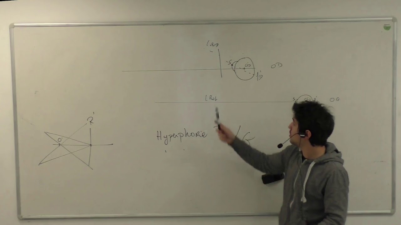 BTS OL TS2 B AV Hétérophories et réserves fusionnelles