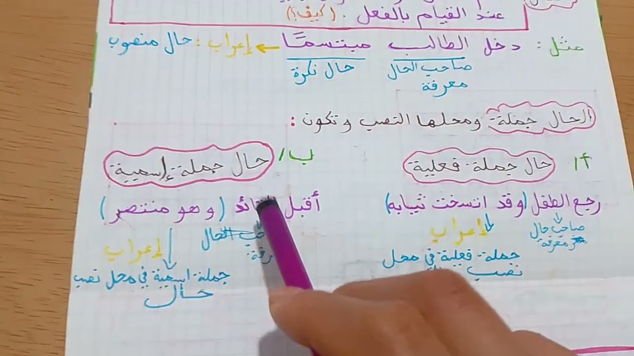 شرح درس الجملة الواقعة حالا بتفصيل بطريقة سهلة 