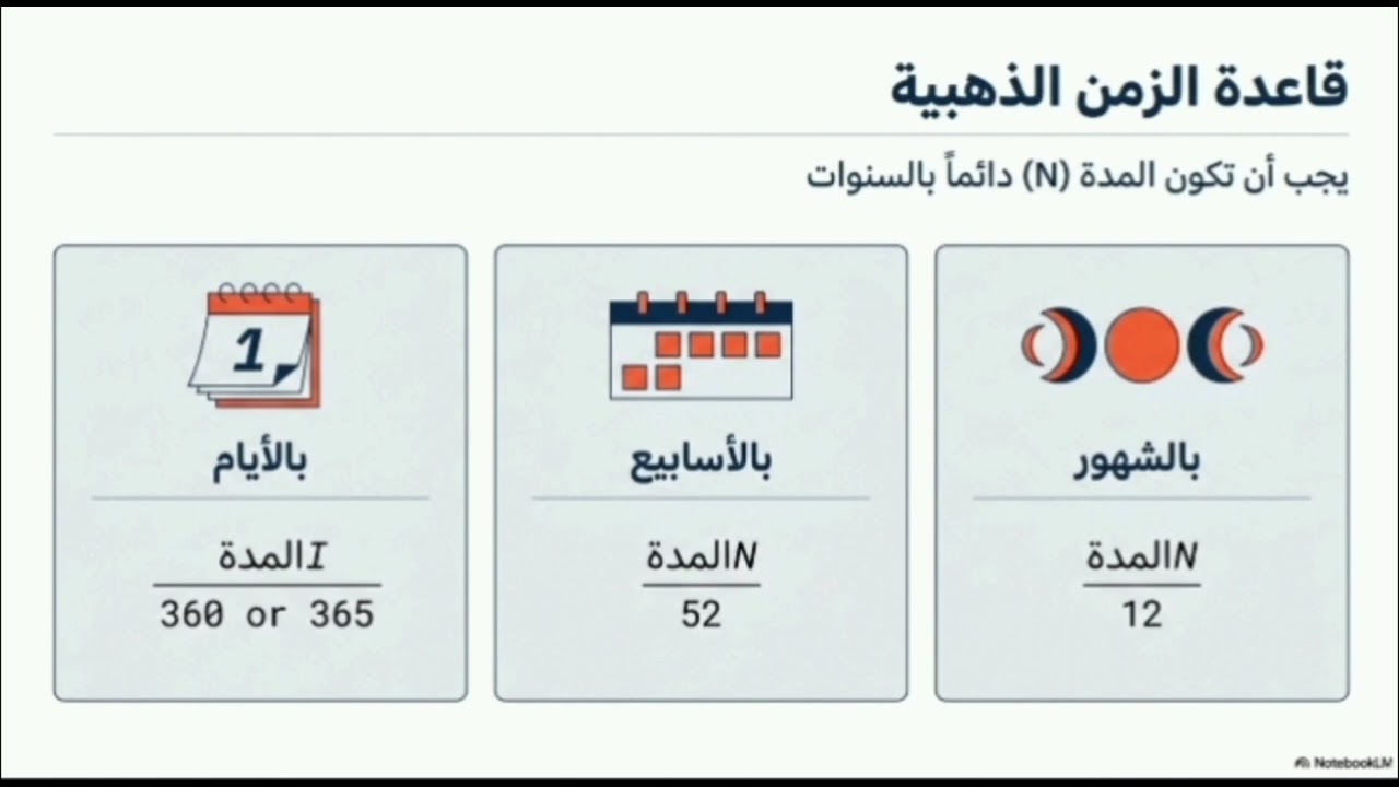 شرح المحاضرة الأولى من رياضيات الاستثمار