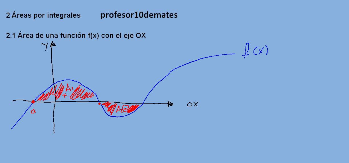 integrales area de una función con eje OX 01