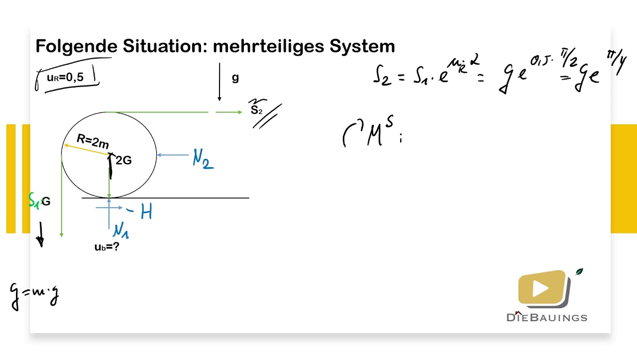 Mechanik 1 | Seilkraft + Klausuraufgabe