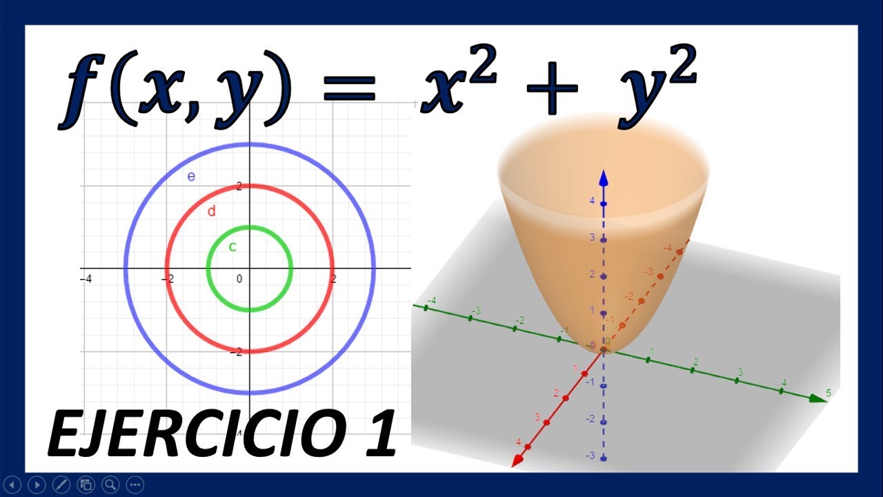 DOMINIO, CURVAS DE NIVEL Y GRÁFICAS DE UNA FUNCIÓN EN R3