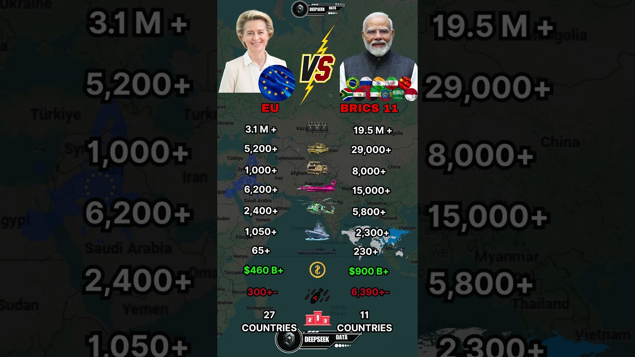 European Union vs BRICS Military Power Comparison 2026