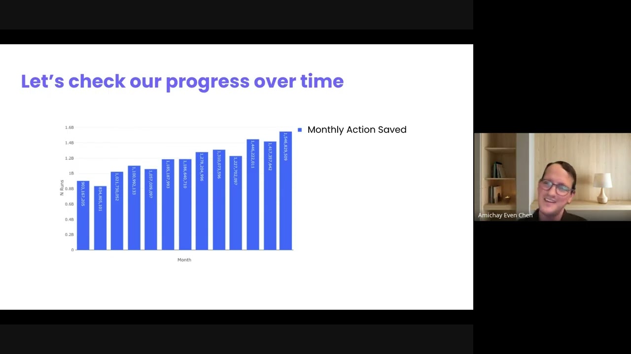 Webinar  Growth Metrics That Actually Matter   2026 02 19 15 42 GMT   Recording