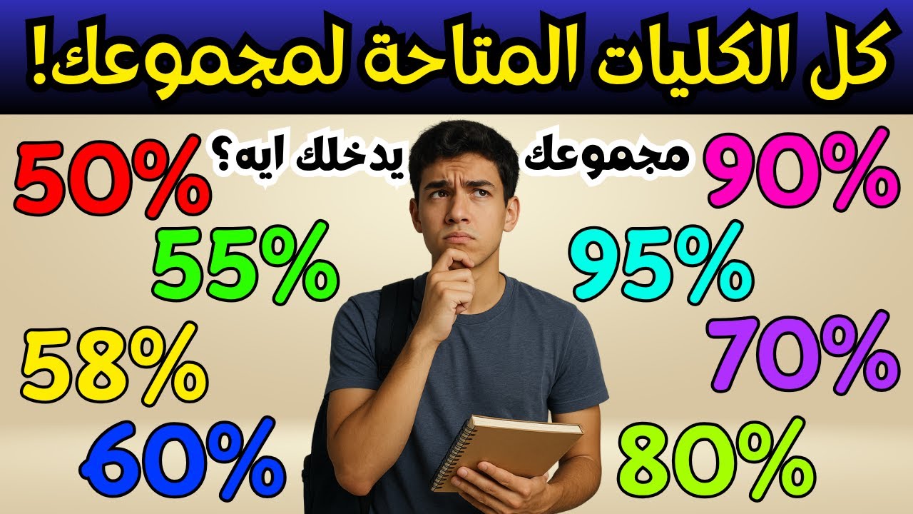 مجموعك يدخلك ايه⁉️تنسيق جميع الكليات المتاحة حسب مجموعك(علمي-أدبي)تنسيق الكليات ٢٠٢٥✅تنسيق الجامعات