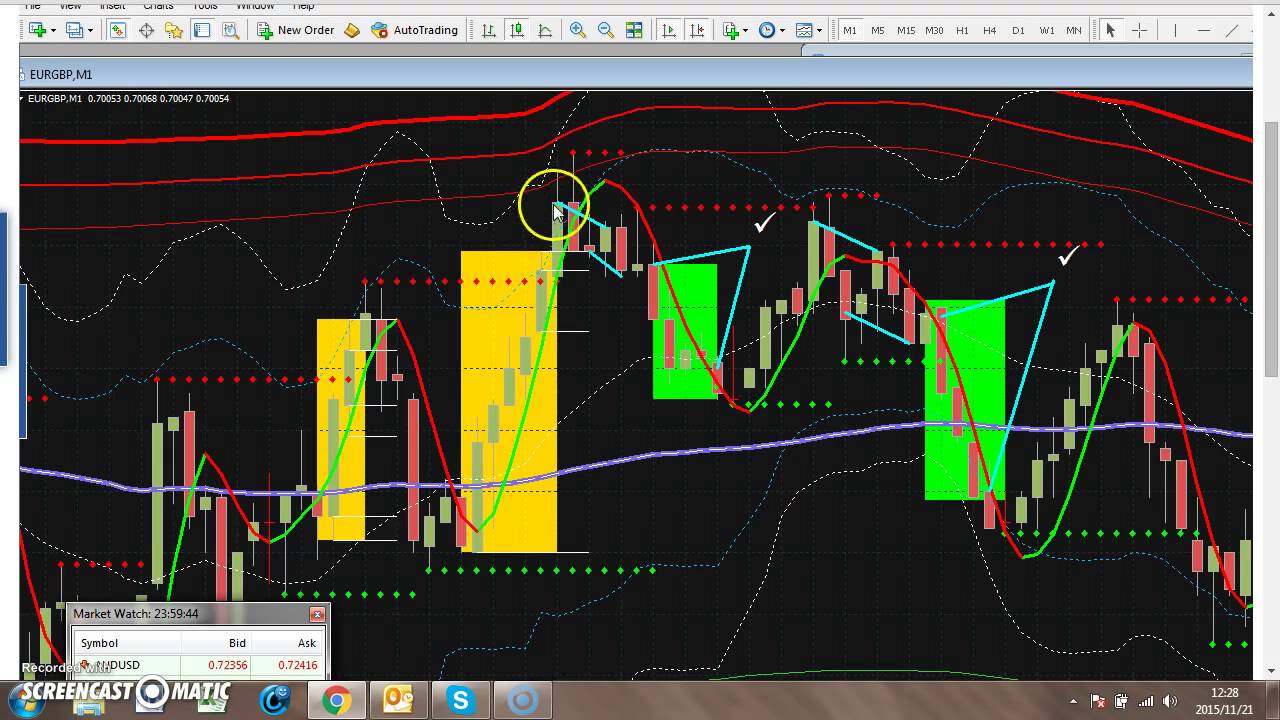 Best 60 second binary option strategy Part 1 Bounce Back  5 min