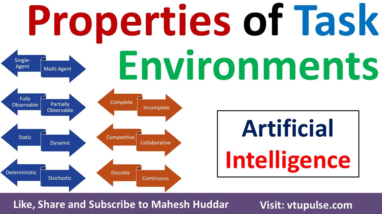 Properties of Task Environments in AI with examples Artificial Intelligence by Mahesh Huddar