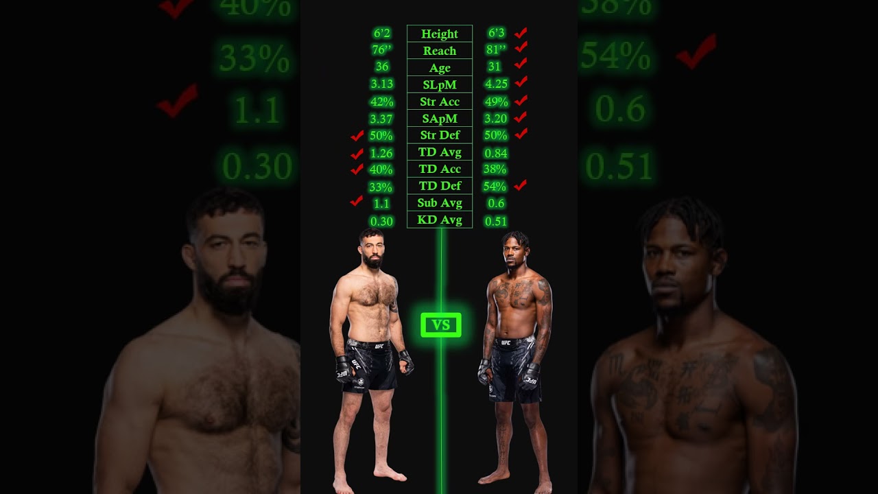 Roman Dolidze vs Kevin Holland UFC 307 