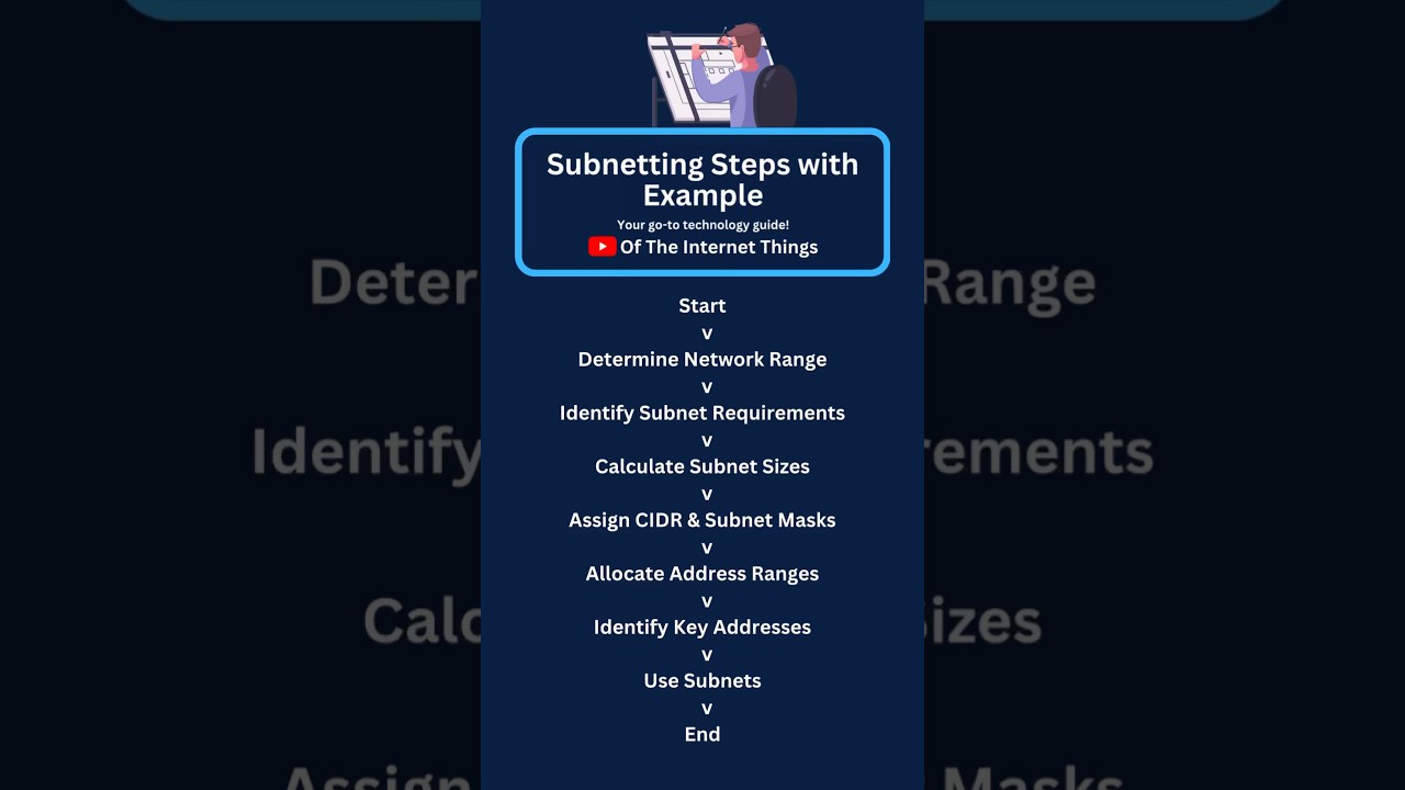 Subnetting Steps with Example | #subnet