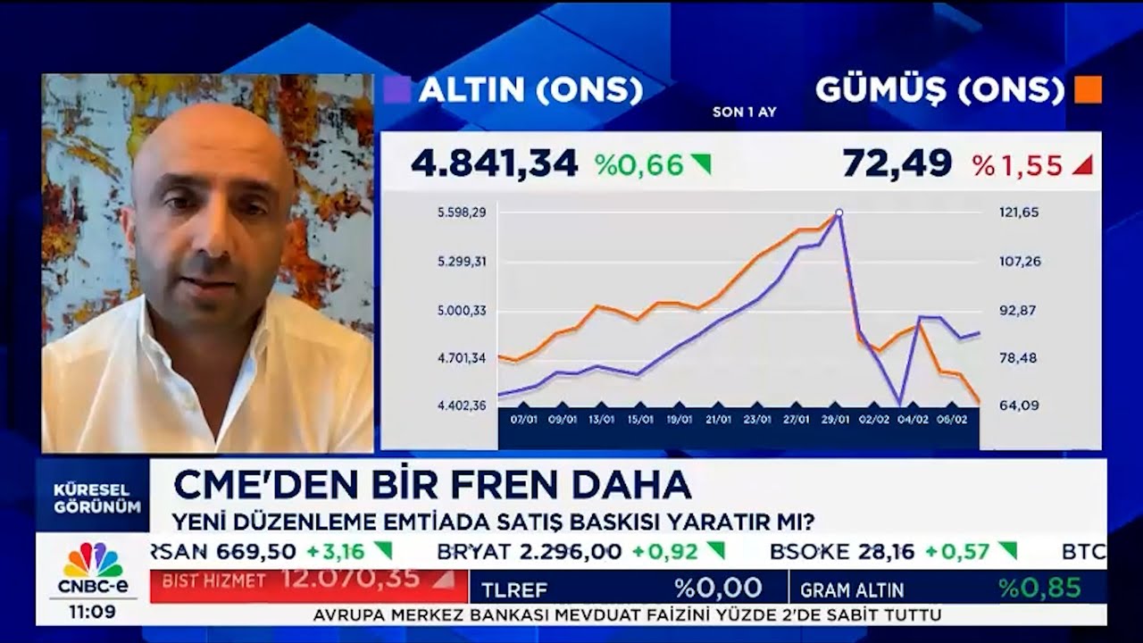 Altın mı Gümüş mü? ABD Verileri, Fed Değişimi ve Bitcoin Çöküşü | ÜNLÜ & Co - Murat Akyol
