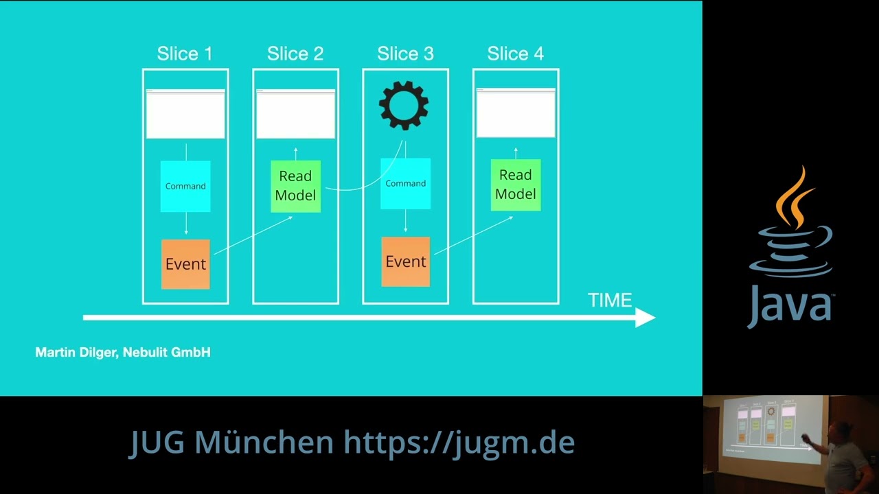 Dream Team - Event Modeling & Event Sourcing by Martin Dilger [26.05.2025]
