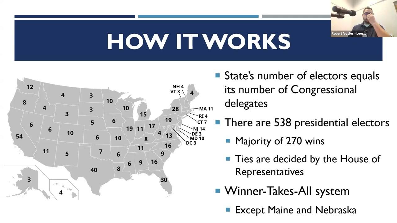 The Electoral College