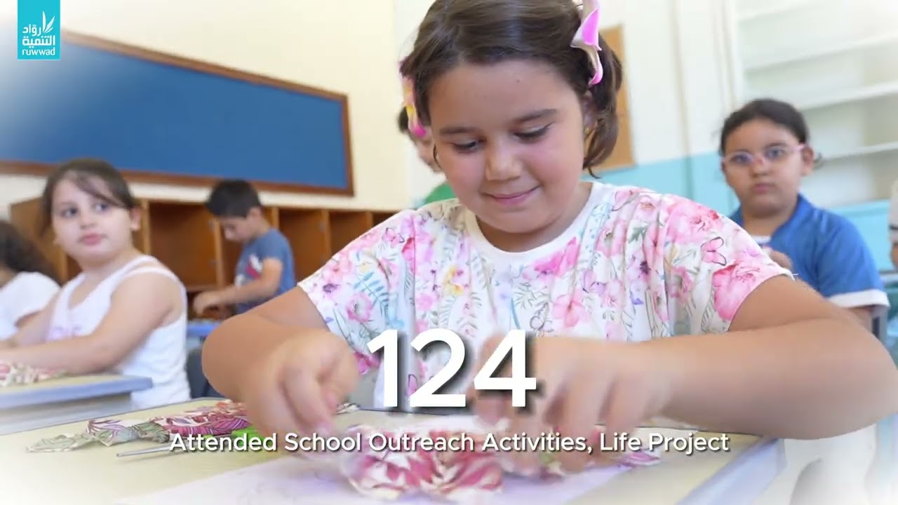 2025 Ruwwad - Lebanon Highlights