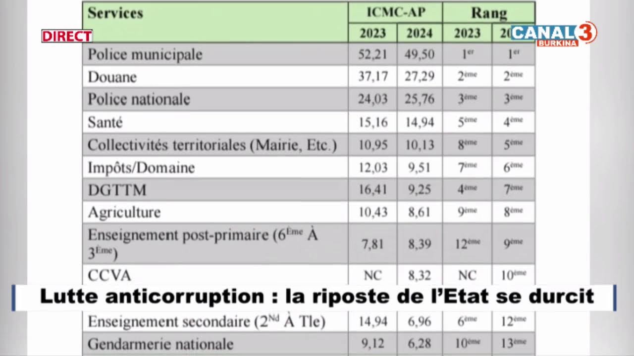 Journal du  02 Fevrier 2026
