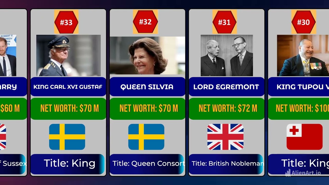 The World’s Most Powerful & Richest Royal Families | Top 50 Ranking