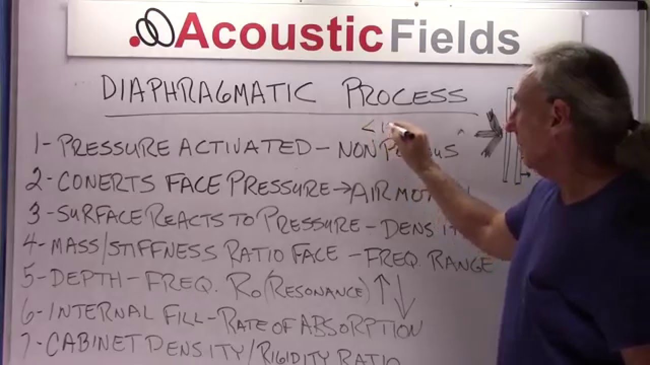 Diaphragmatic Process - www.AcousticFields.com
