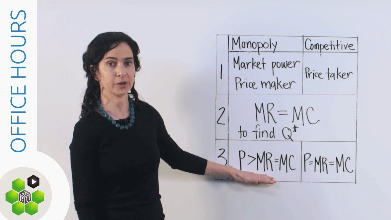Office Hours: Calculating Monopoly Profit