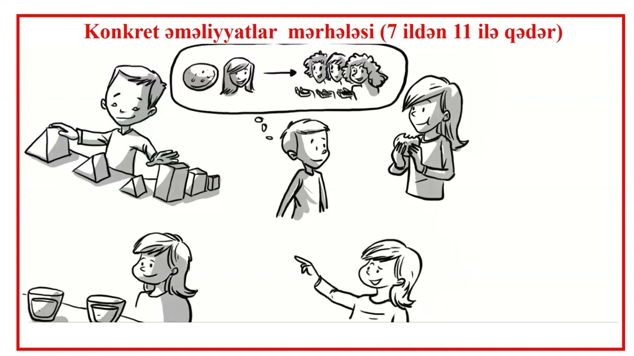 Məktəbəqədər: İdrakın inkişafı (II hissə)