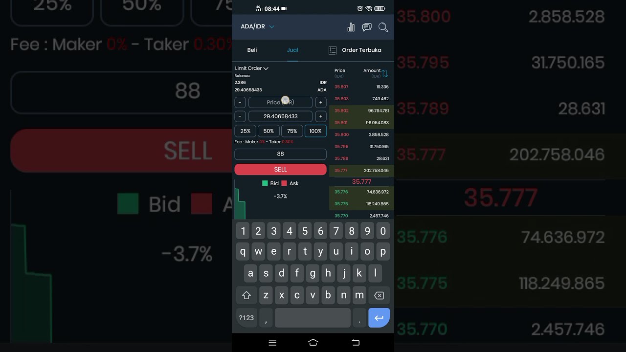 Scalping Indodax Modal 1 Juta Profit Cuan berapa Sih ?