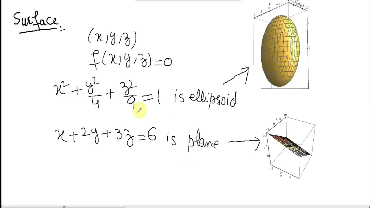 #MTH403 Lecture 32 Part 1 || Introduction to Surfaces || Virtual University