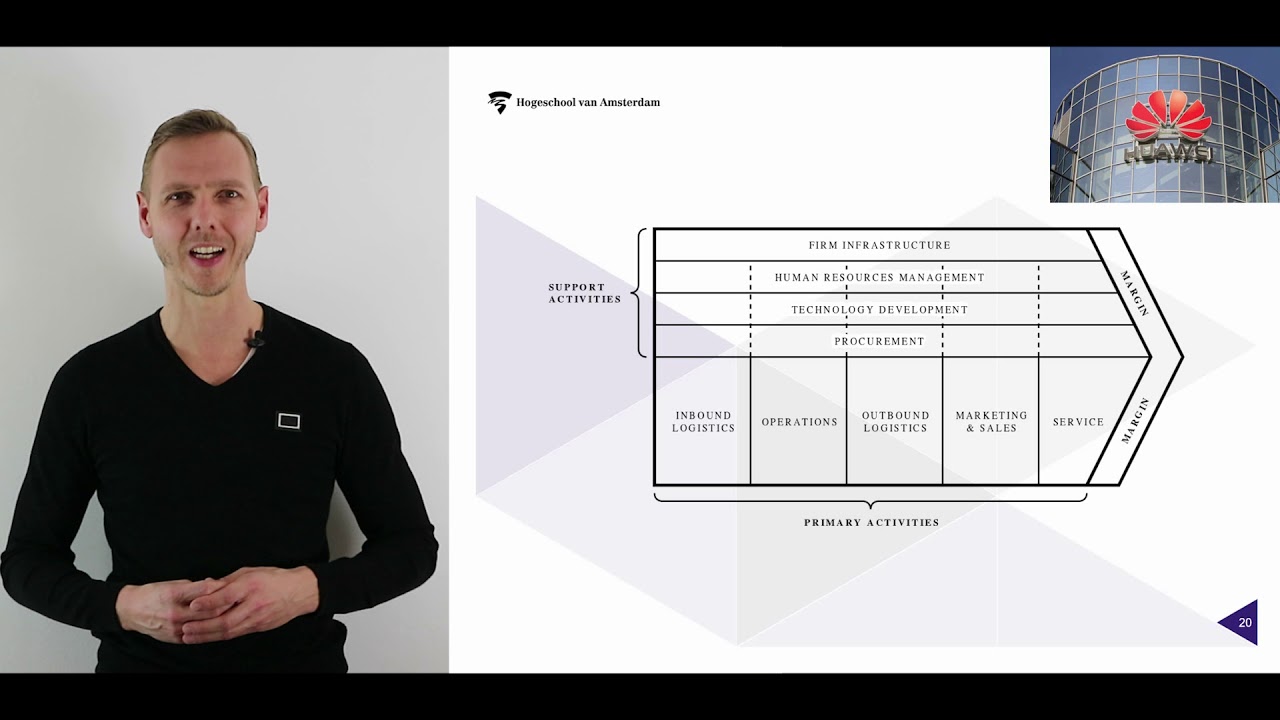 Waardeketen (Value Chain) volgens Porter webcollege